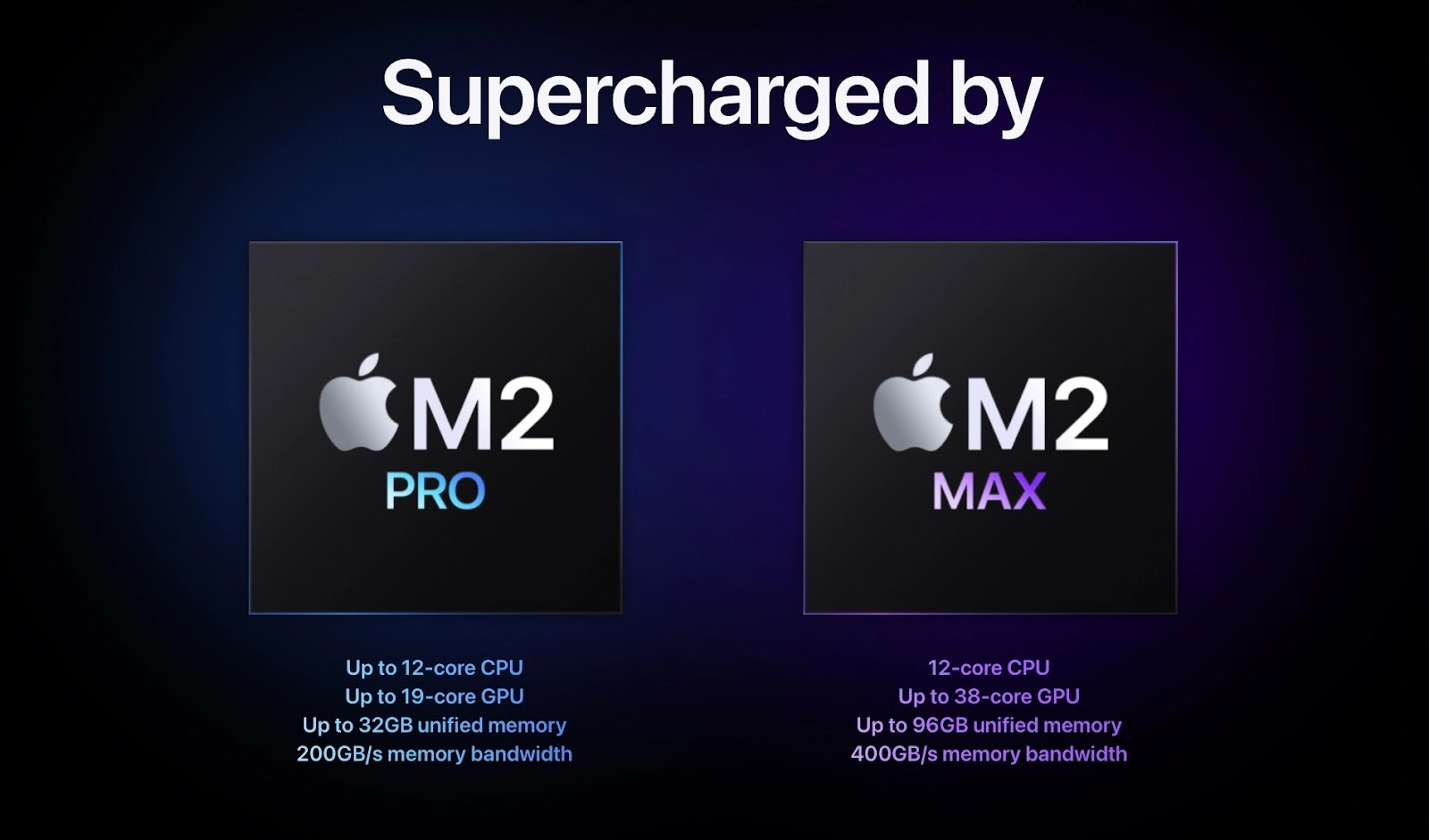 So sánh MacBook M2 Max/Pro và M1 Max/Pro – Nên mua máy nào?