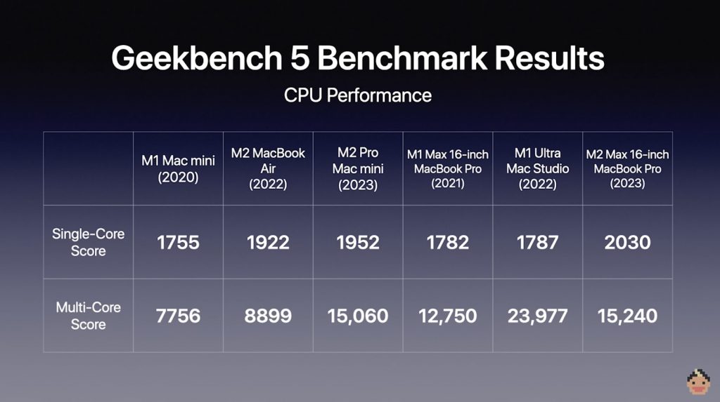 m2-pro-max-vs-m1-pro-max-cpu-benchmarks